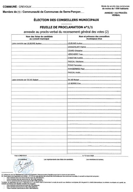 Proclamation des résultats des élections municipales 2026